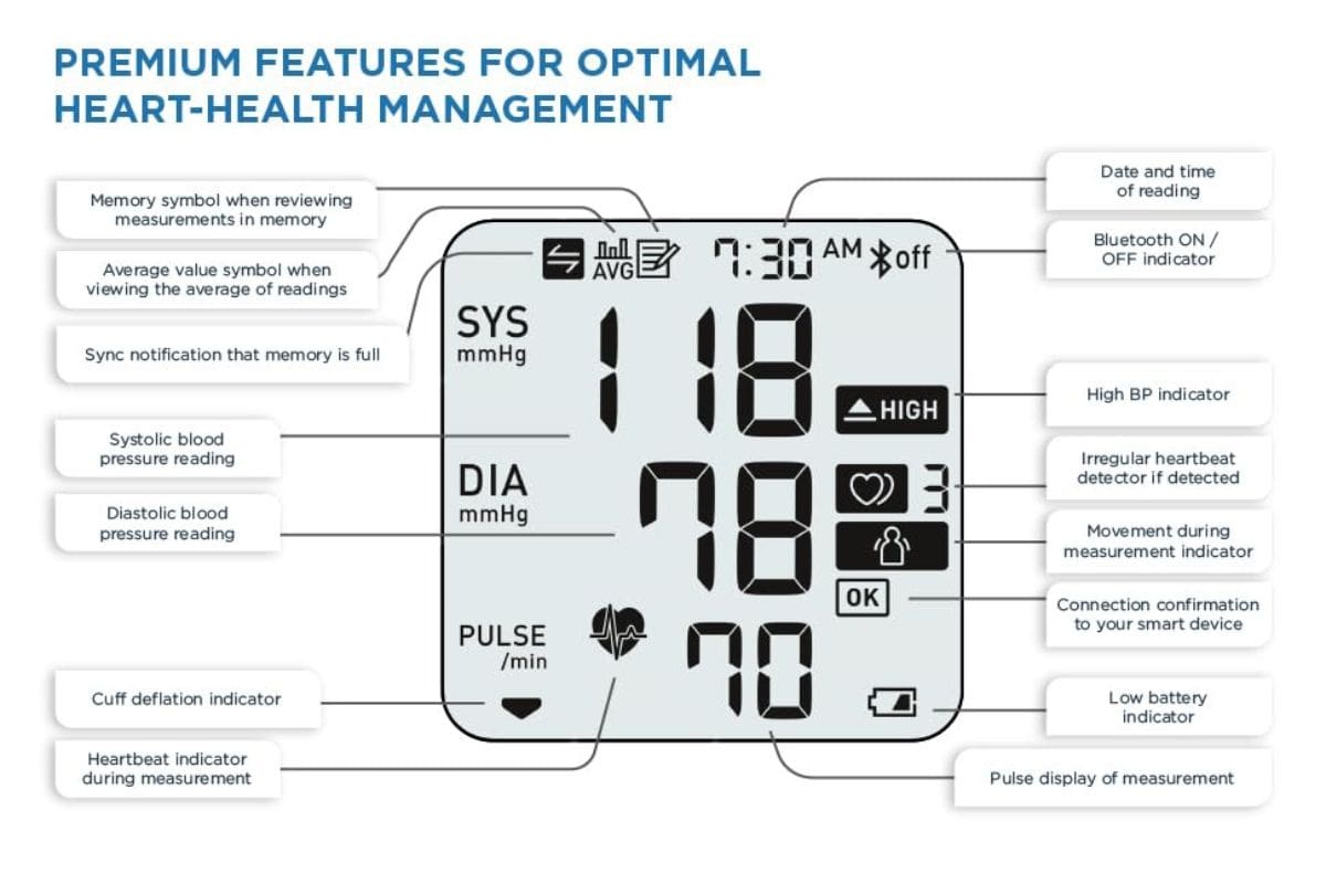 Digital Blood pressure machine